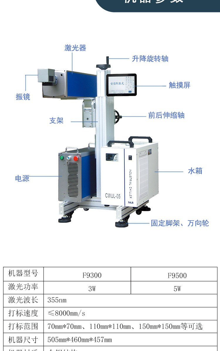 廣州口罩噴碼機(jī)